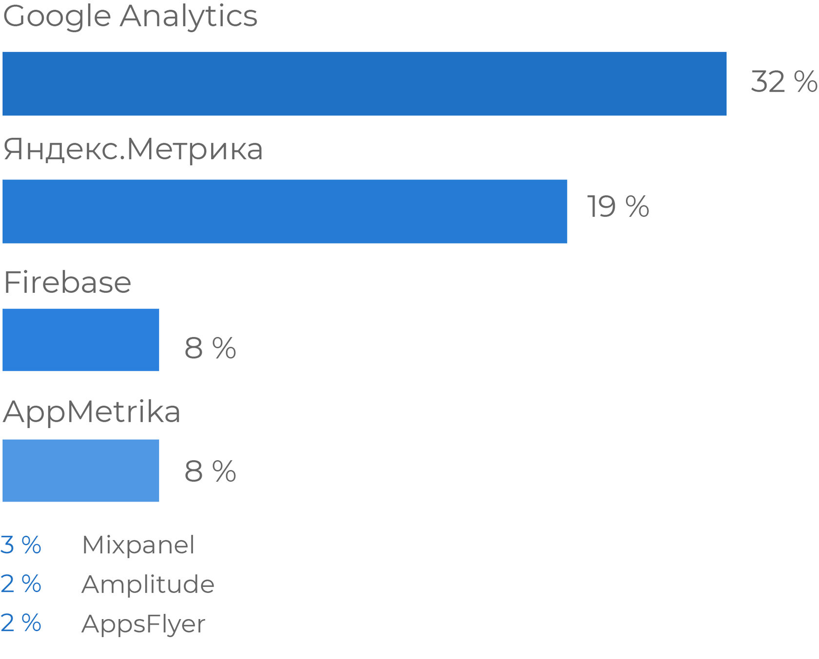 Data Analyst: зарплата в Big Data - Kolesa Zerttey