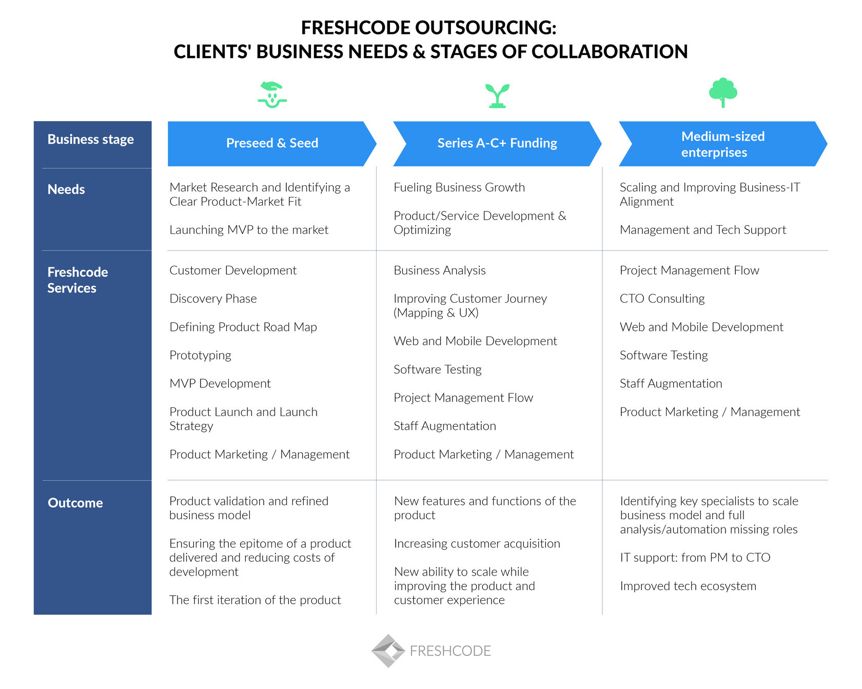 how-to-choose-software-outsourcing-company-2023