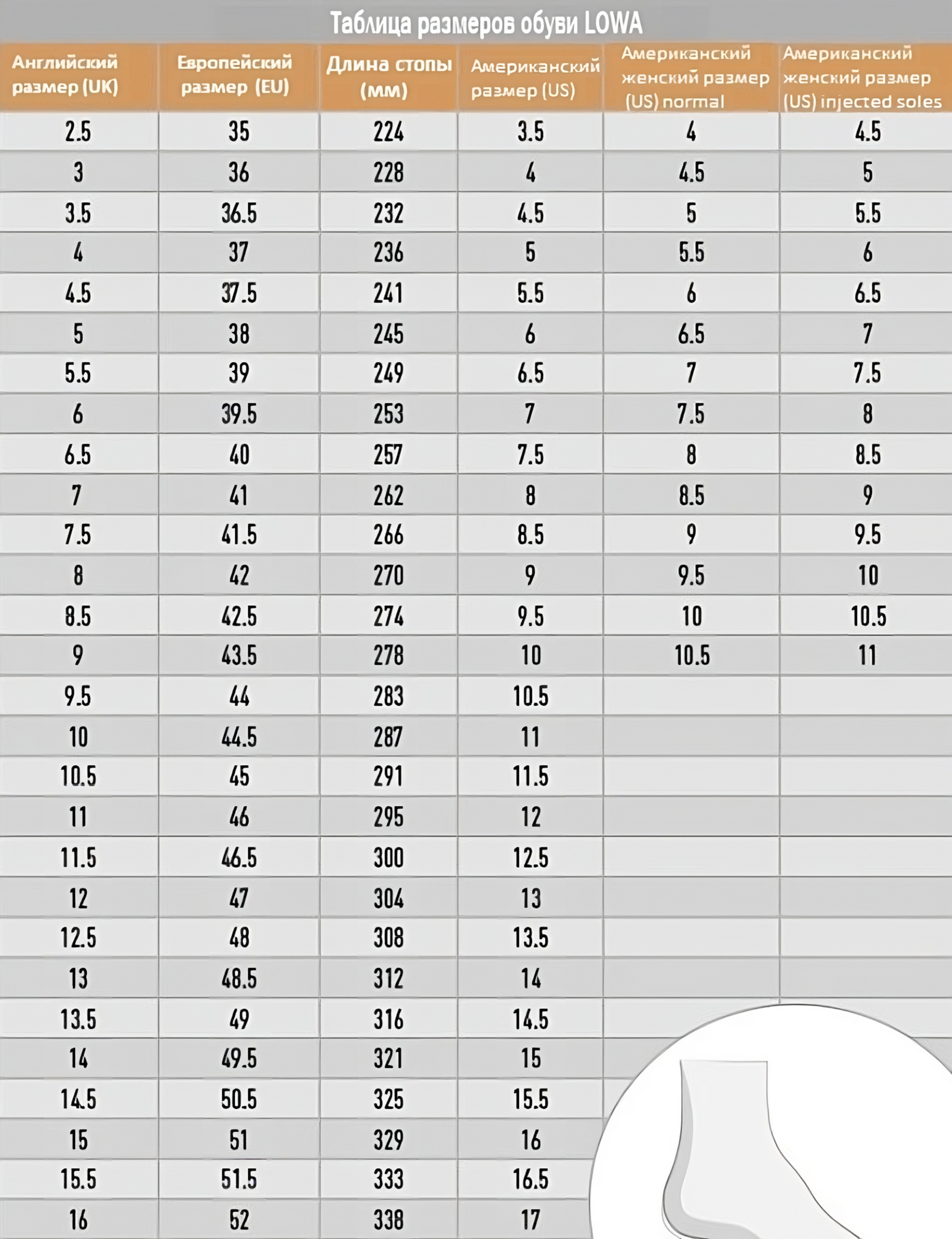 Размеры обуви таблица. Таблица размеров Lowa Zephyr. Таблица размеров обуви Lowa Zephyr. Тактические ботинки Lowa Размерная сетка. Размерный ряд ботинок Lowa.