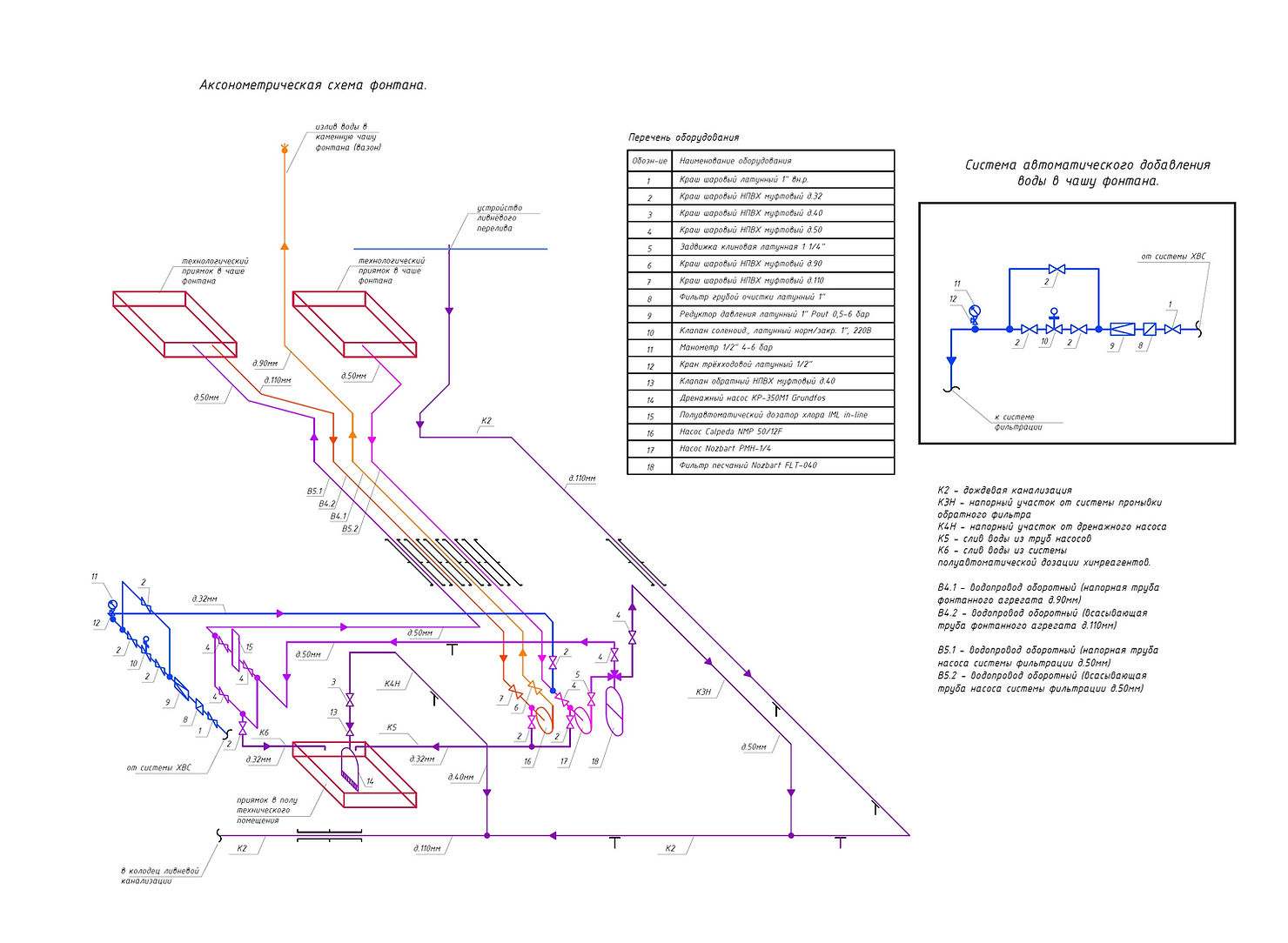 устройство фонтана, принцип действия фонтана, аксонометрия фонтана, аксономитрическая схема фонтана