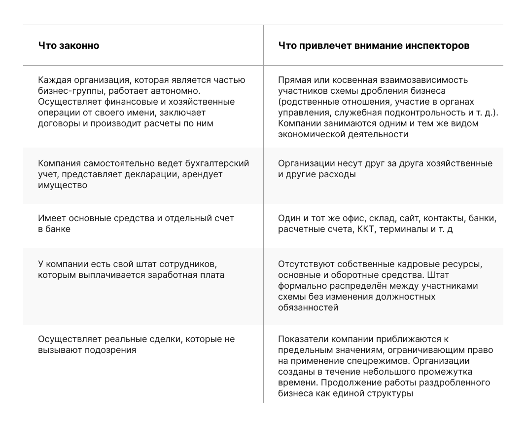 минимизация налогов