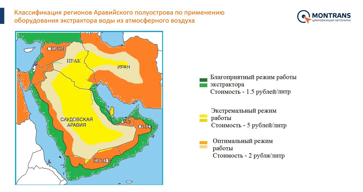 ЭКСТРАКТОРЫ ВОДЫ