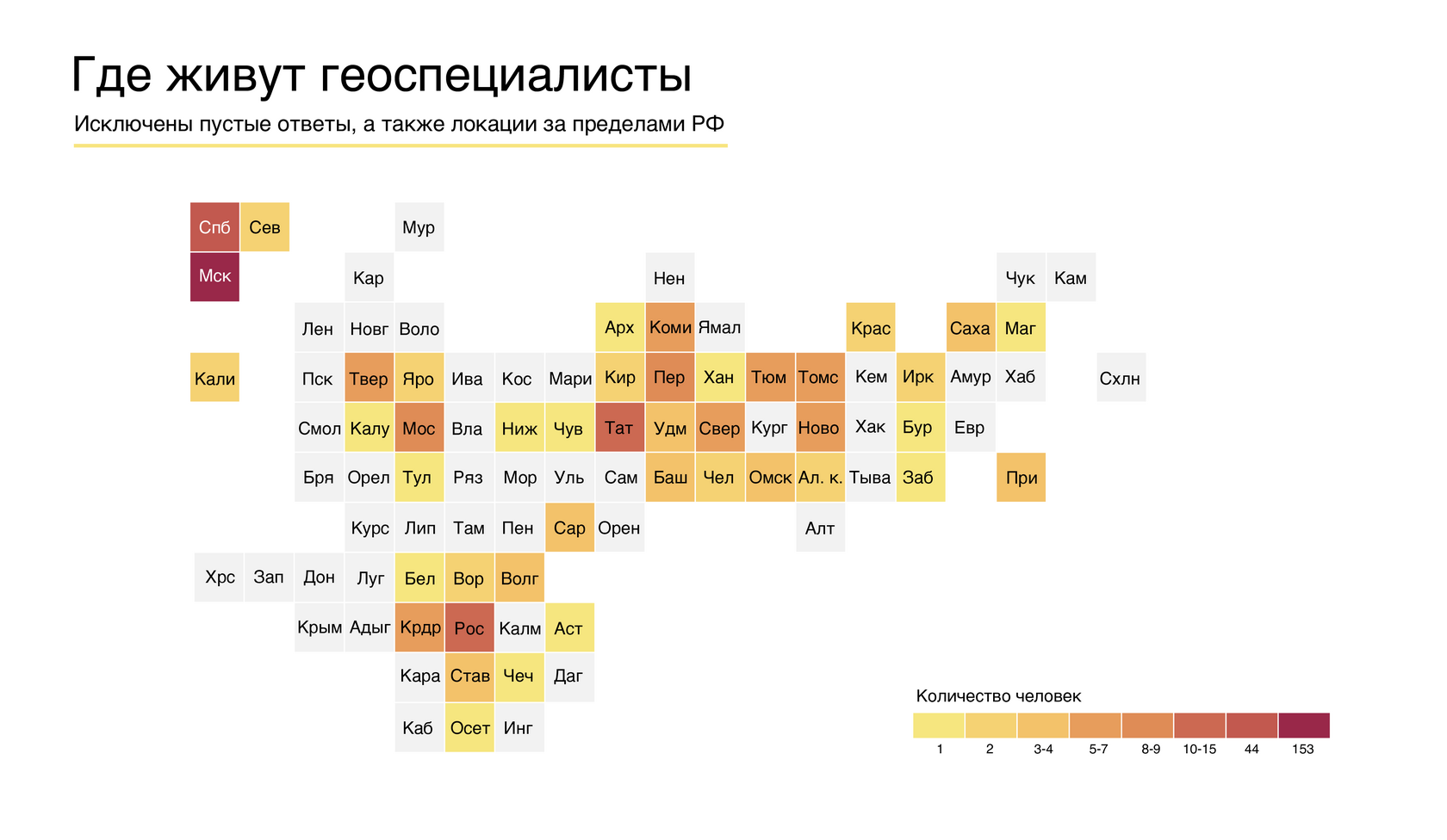 География участников