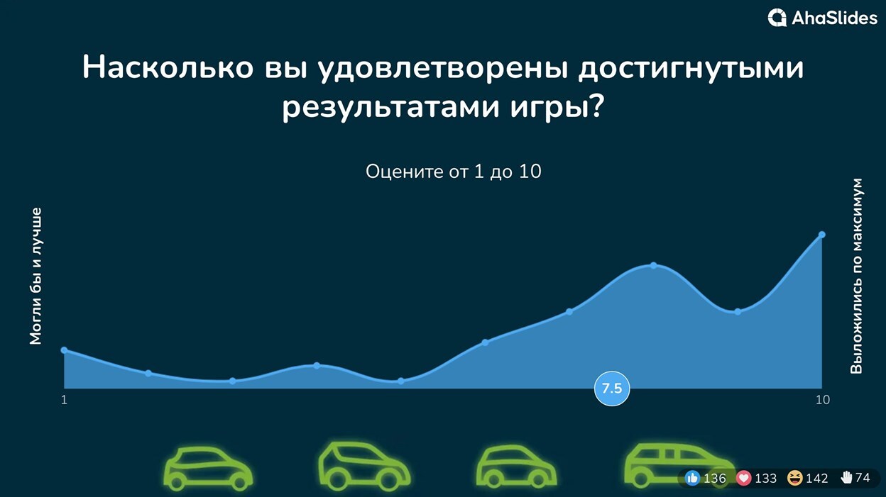 Как подготовиться к тому, чего не избежать? Поможет деловая игра на  изменения Промобиль | Портфолио ManGO! Games