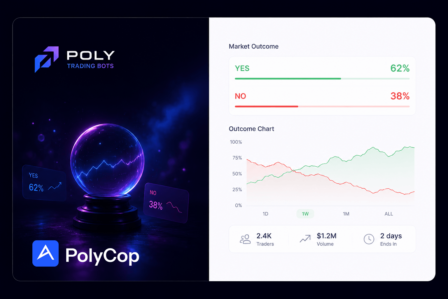 PolyCop bot Polymarket trading bot for copy trading & AFK automation on ...