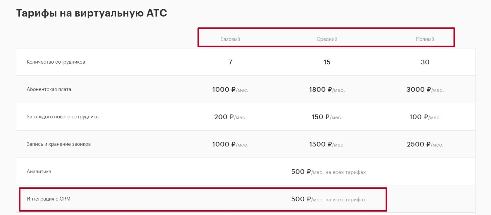 AmoCRM: как записывать и прослушивать звонки | Молния