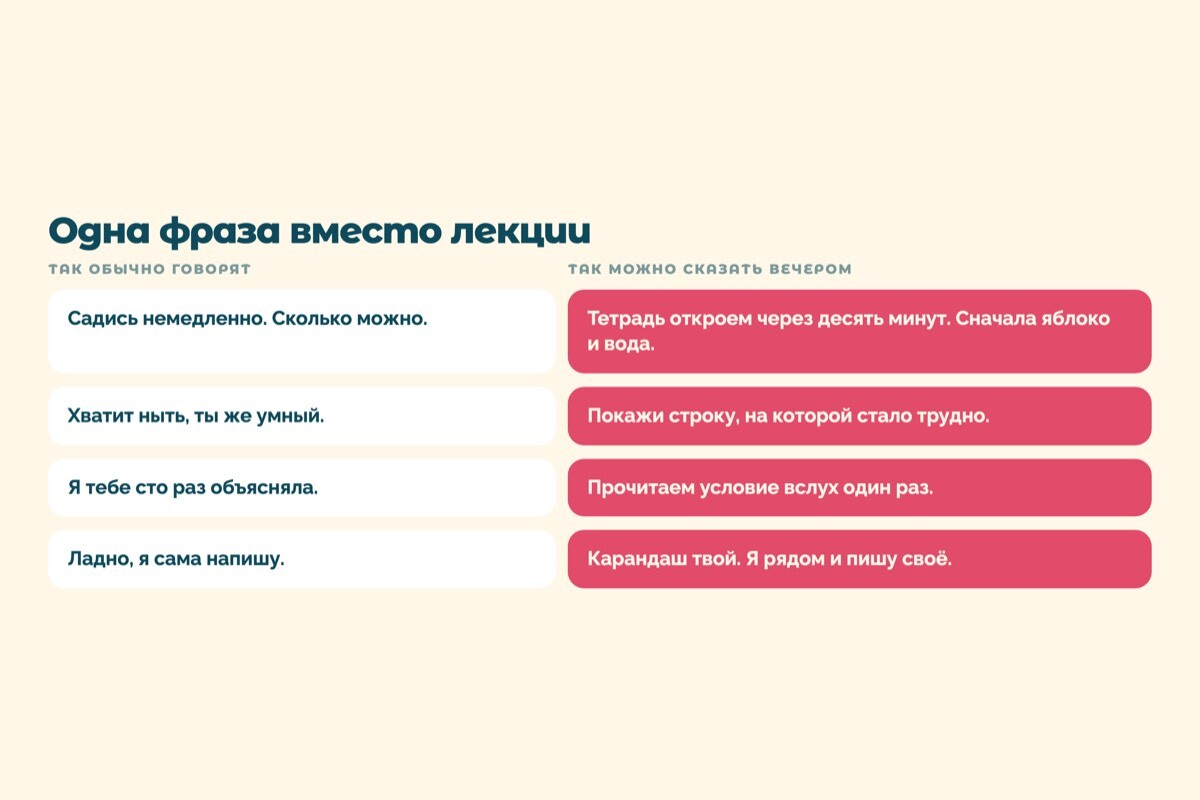 Четыре замены: десять минут и вода, покажи строку, прочитаем условие, карандаш твой