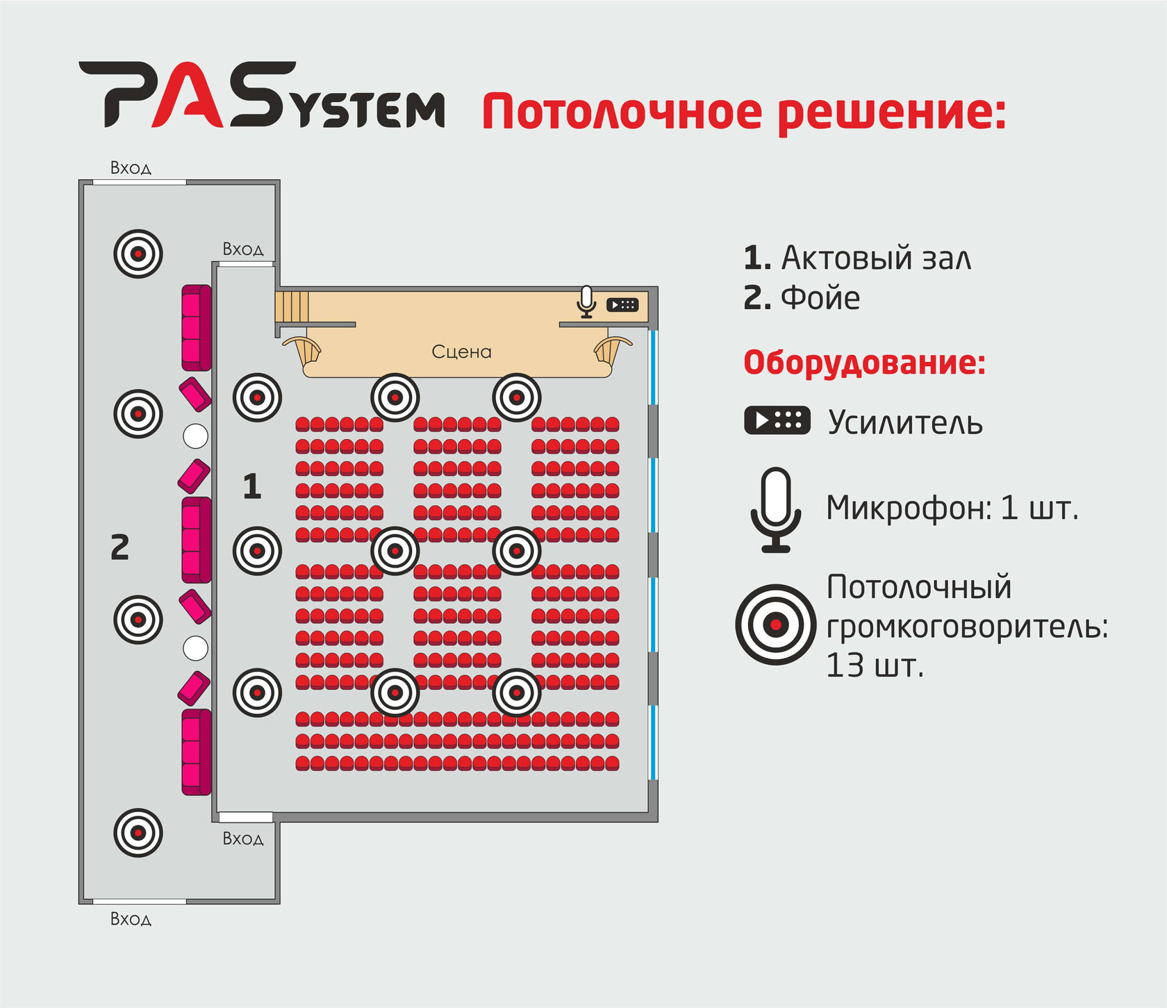 Световое оборудование для актового зала школы