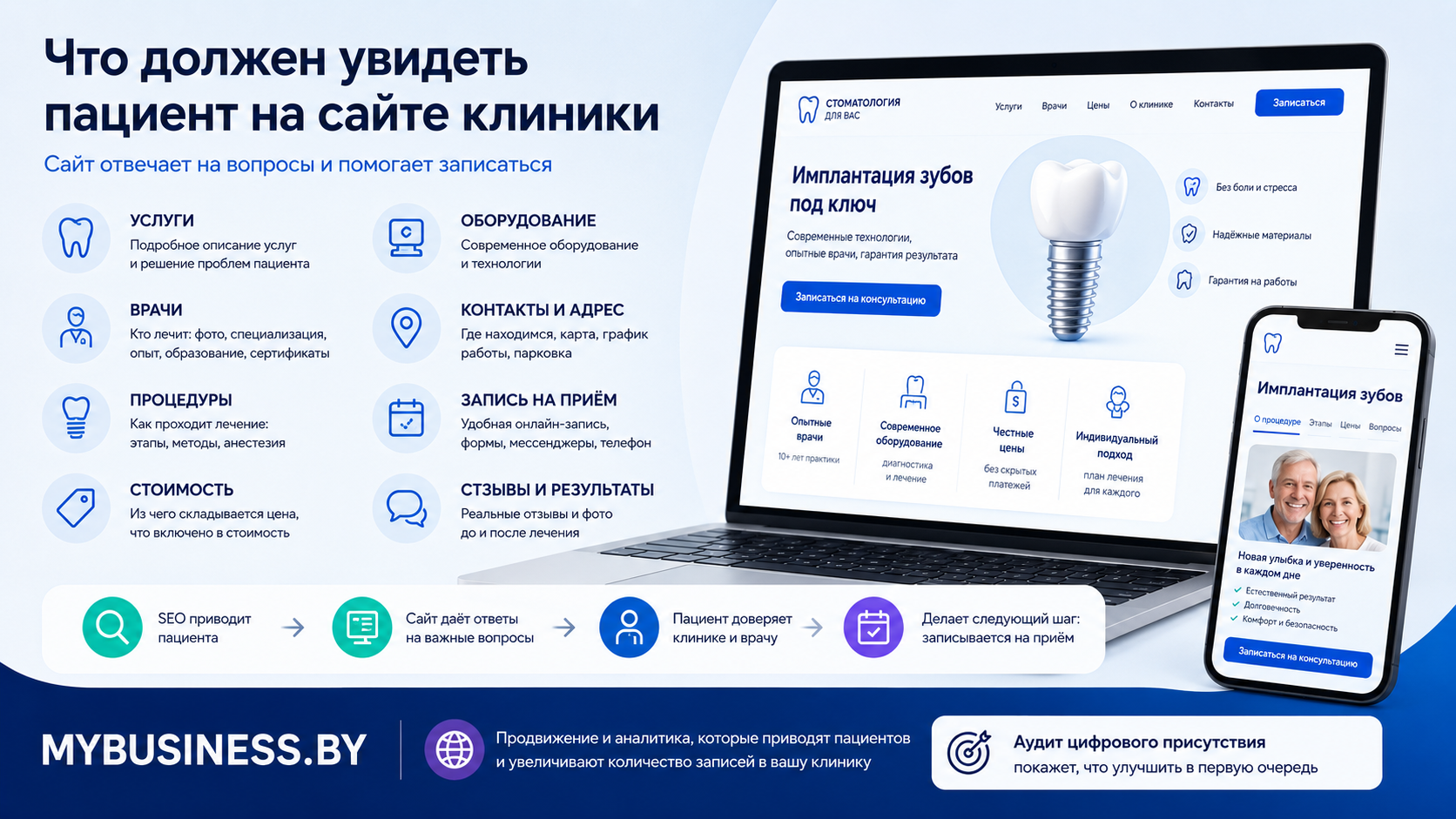 Что должно быть на сайте стоматологической клиники - услуги, врачи, цены, оборудование, отзывы и онлайн-запись