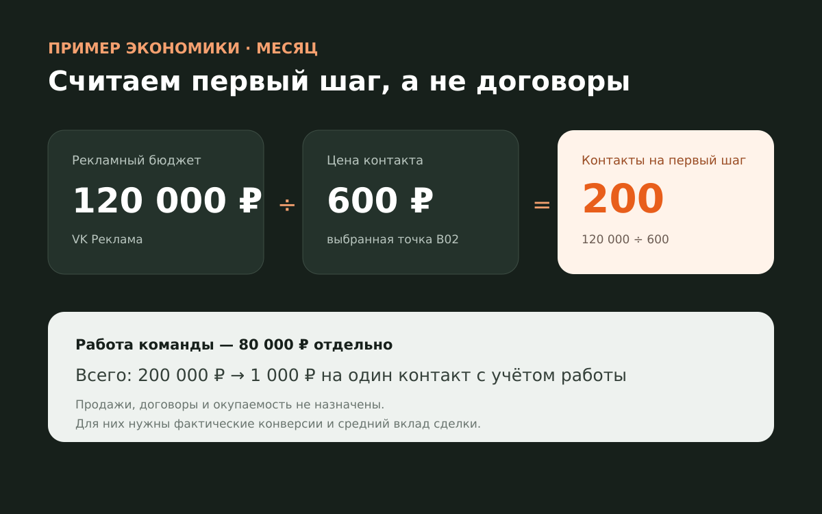Пример экономики продвижения аудита отдела продаж