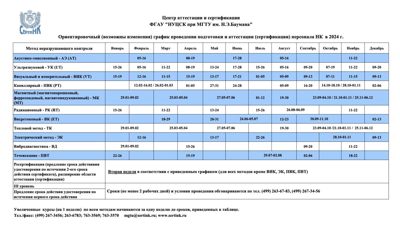 Аттестация в соответствии с ФНП по НК и СДАНК-02-2020 (взамен ПБ 03-440-02)