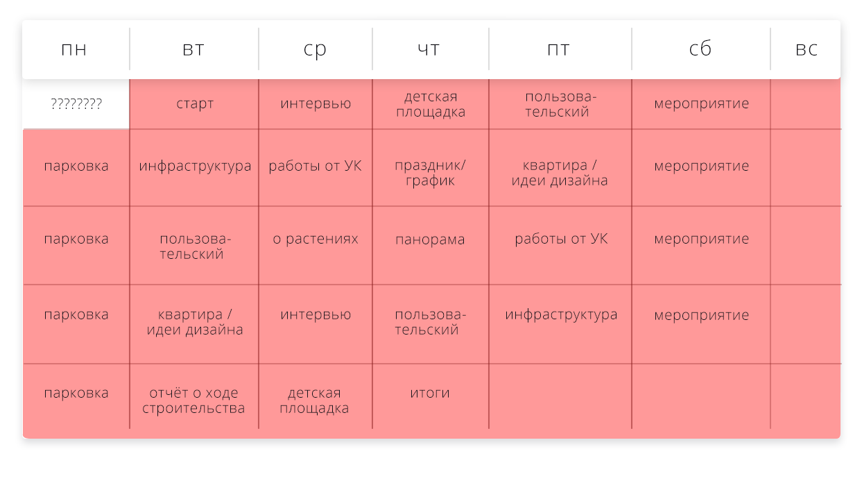 Контент план стройка