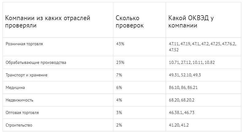 Проверки роспотребнадзора на 2023 год план и график проверок