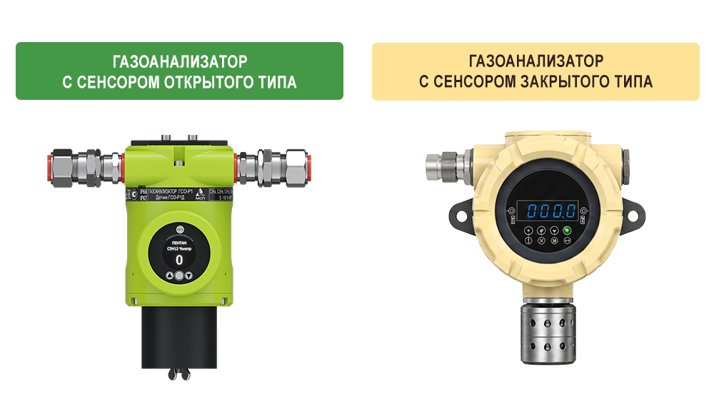 Газоанализатор с сенсором закрытого типа и газоанализатор с сенсором открытого типа