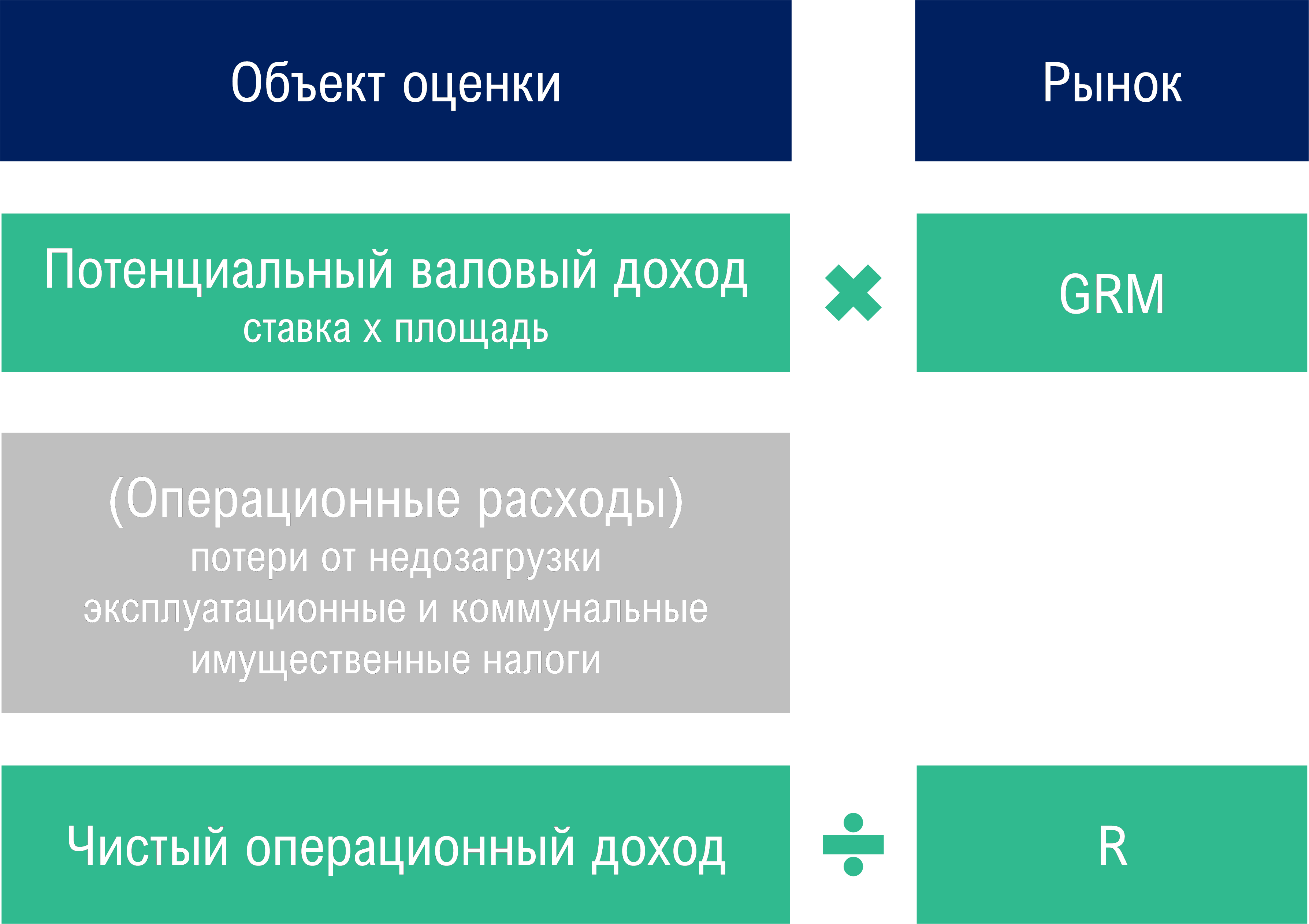 Блок-схема оценки