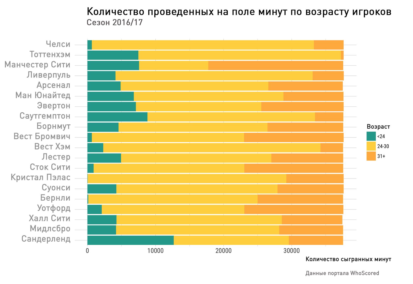 средний возраст игроков пабг фото 100