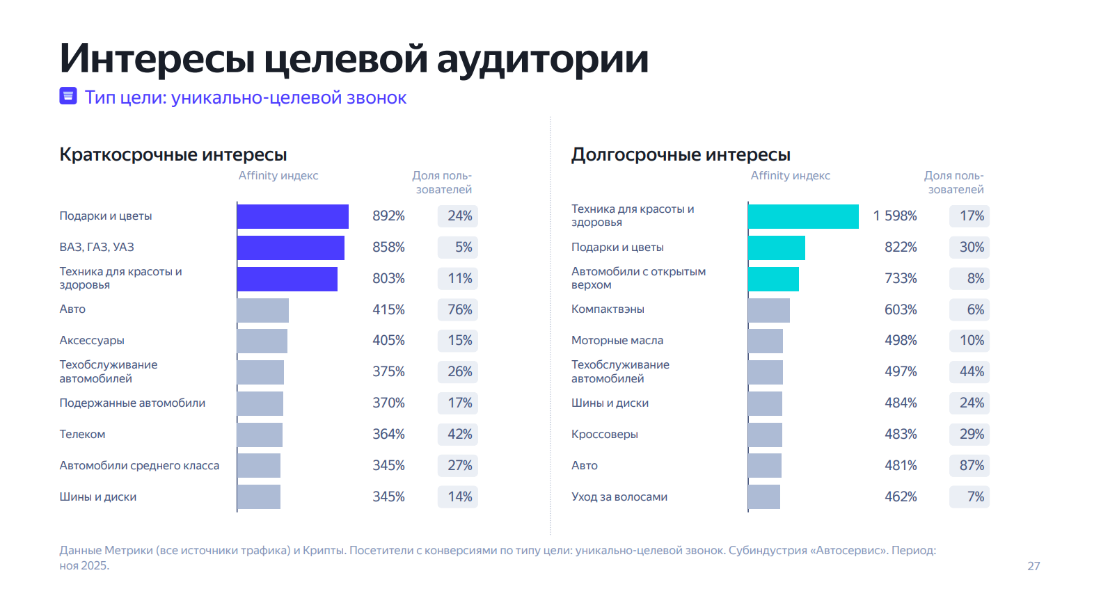 Лист 11 предоставленных материалов по рекламе автосервисов: поведение