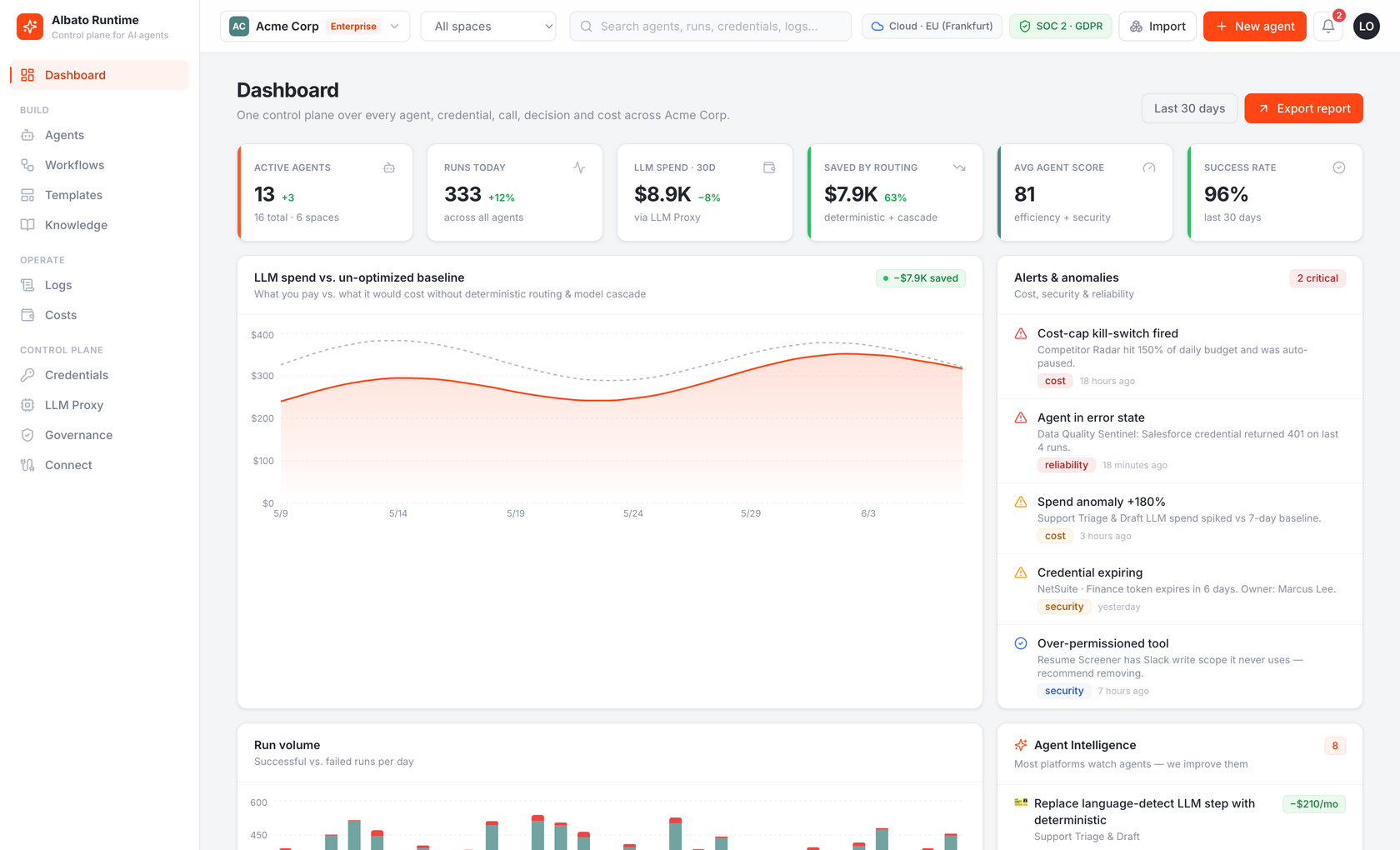 Albato Runtime dashboard: one control plane over every agent, credential, call, decision and&nbsp;cost