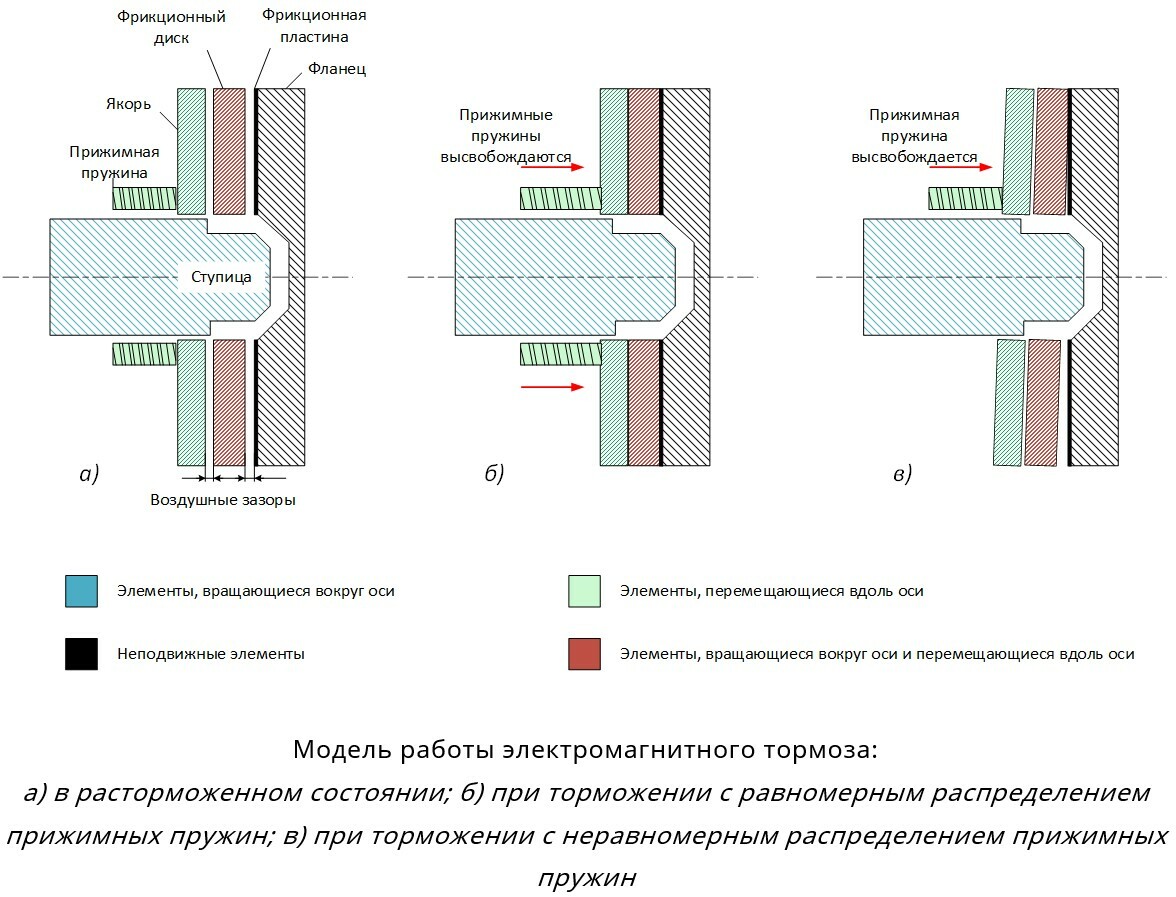 Электротехническая экспертиза электродвигателей Siemens