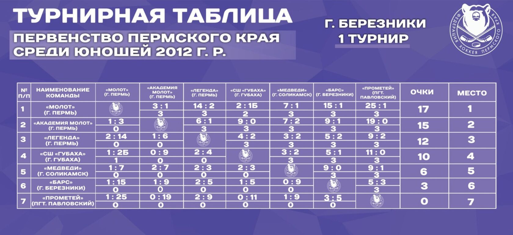 Россия футбол результаты турнирная таблица 2020 Фотографии ФУТБОЛ 2020 ТУРНИРНАЯ