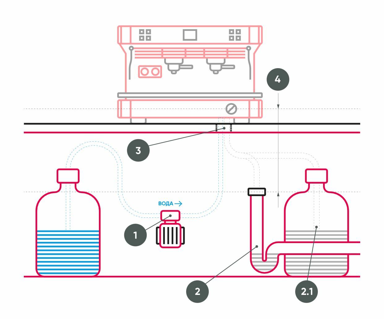 Схема подачи воды в кофемашине