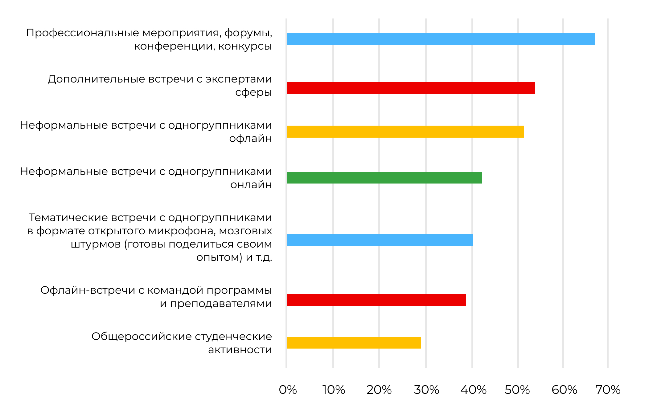 Студент онлайн-бакалавриата — кто он? | Результаты исследований | Forbes  Education – обучение за рубежом и в России