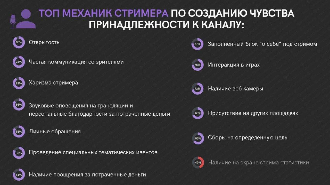 Twitch: как небольшому каналу укрепиться на платформе | Streamer.Expert