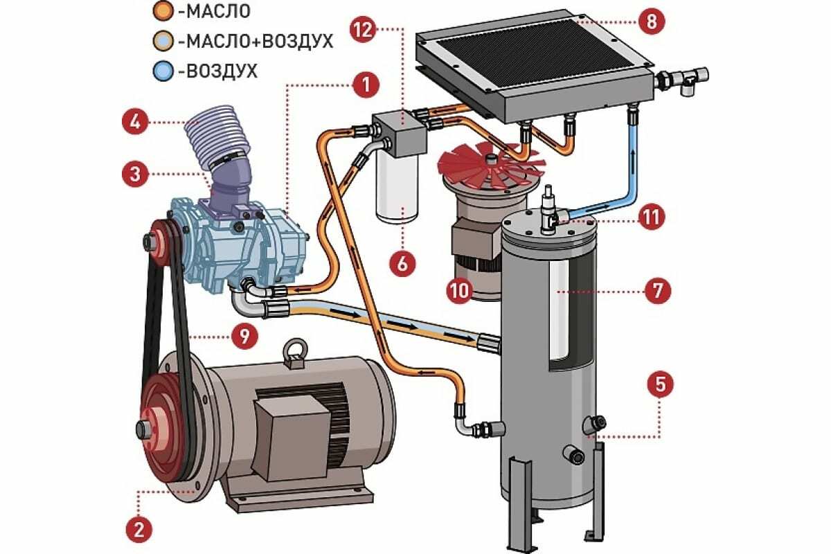 Необходимые комплектующие для ТО винтового компрессора