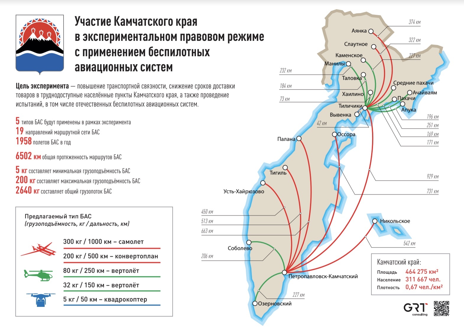 Эпр экспериментально правовой режим. Экспериментально правовой режим.