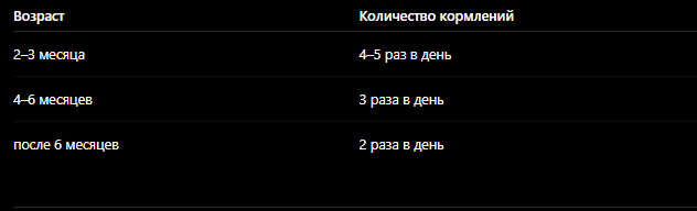 Правильное питание щенка мопса — основа его здоровья и развития 🐶🍼 В первые месяцы жизни формируются:  кости суставы иммунитет пищеварение привычки в еде  А мопсы особенно чувствительны:  к перекармливанию неправильному рациону лишнему весу  Поэтому важно сразу выстроить: ❤️ правильное и стабильное питание.  Почему питание щенка особенно важно  Щенок активно растёт ⚡  Организм в этот период:  быстро развивается требует много энергии нуждается в сбалансированном рационе  Нехватка или избыток питания могут влиять:  на рост развитие костей общее здоровье Чем кормить щенка мопса  Обычно владельцы выбирают:  качественный сухой корм для щенков или натуральное питание  Главное: 👉 рацион должен быть полноценным и подходящим по возрасту.  Какой корм лучше для щенка мопса  Для щенков подходят:  корма для мелких пород рационы для щенков качественные сбалансированные корма Можно ли кормить натуральной едой  Да 👍  Но натуральный рацион должен быть:  правильно сбалансирован не случайным набором продуктов Сколько раз в день кормить щенка мопса  Примерный режим:
