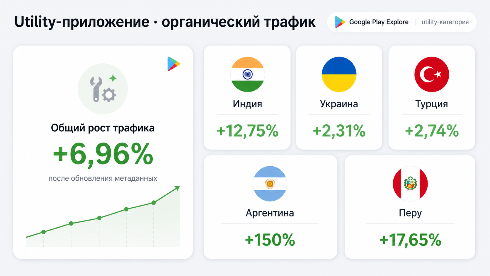 Utility-приложение, Google Play