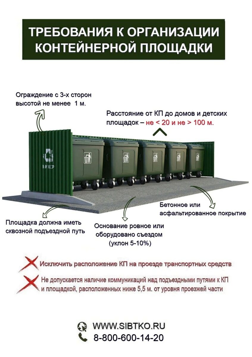 Содержание мест накопления отходов. Площадка накопления ТКО чертеж. Места накопления отходов. Требования к площадке накопления отходов.