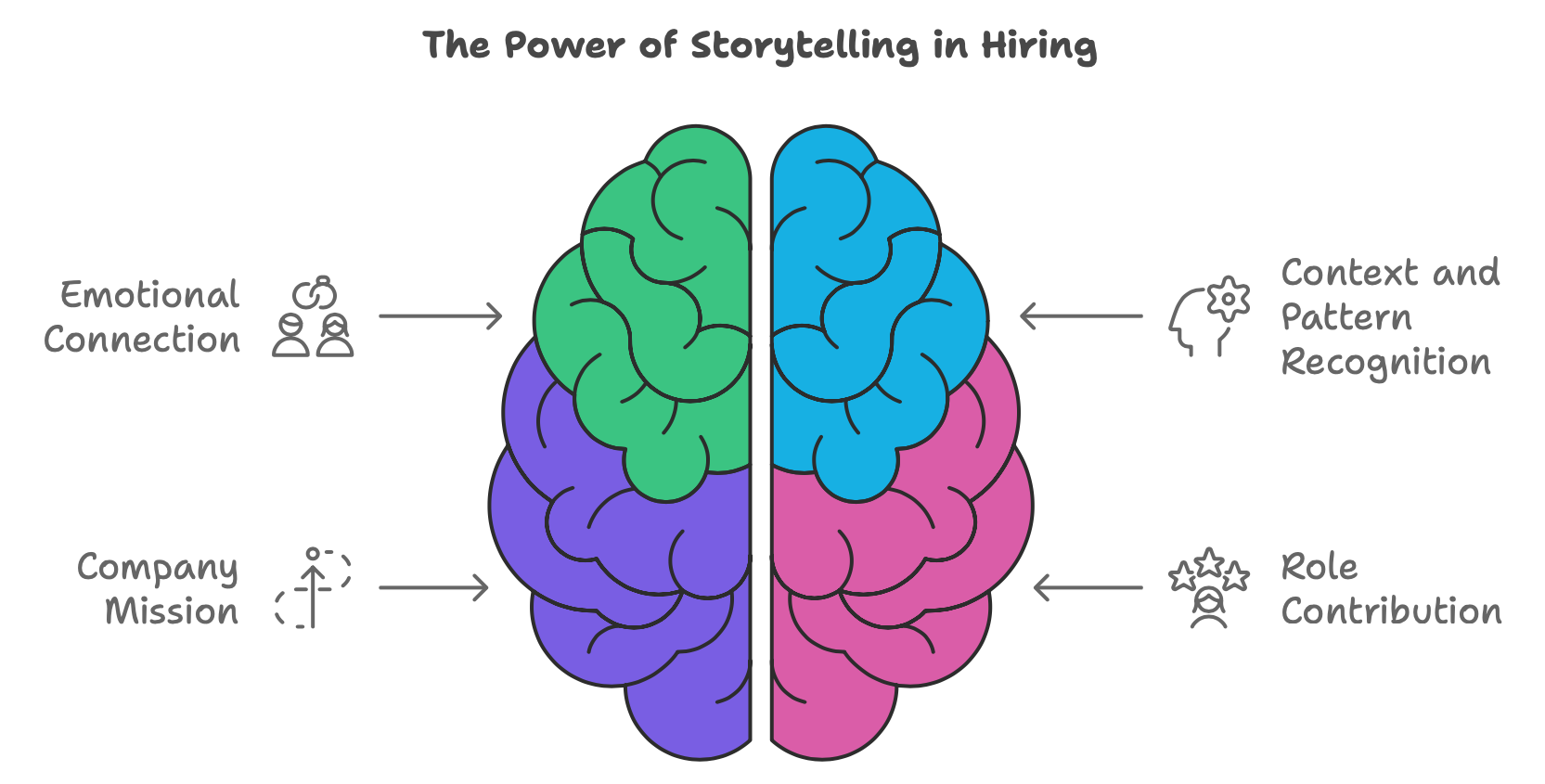 Power of Storytelling in Talent Acquisition