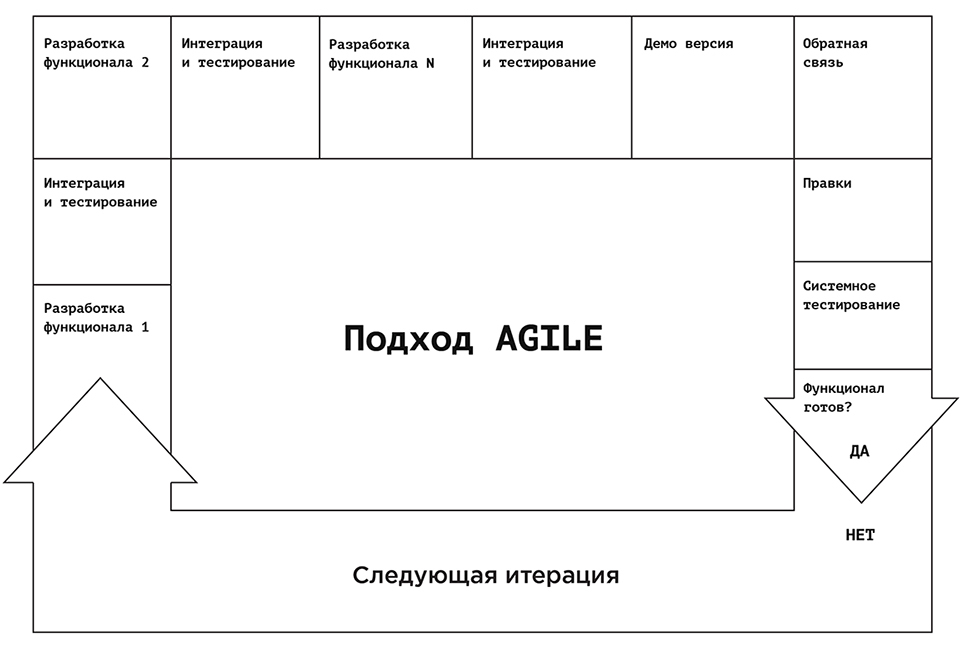 Agile оценка и планирование проектов