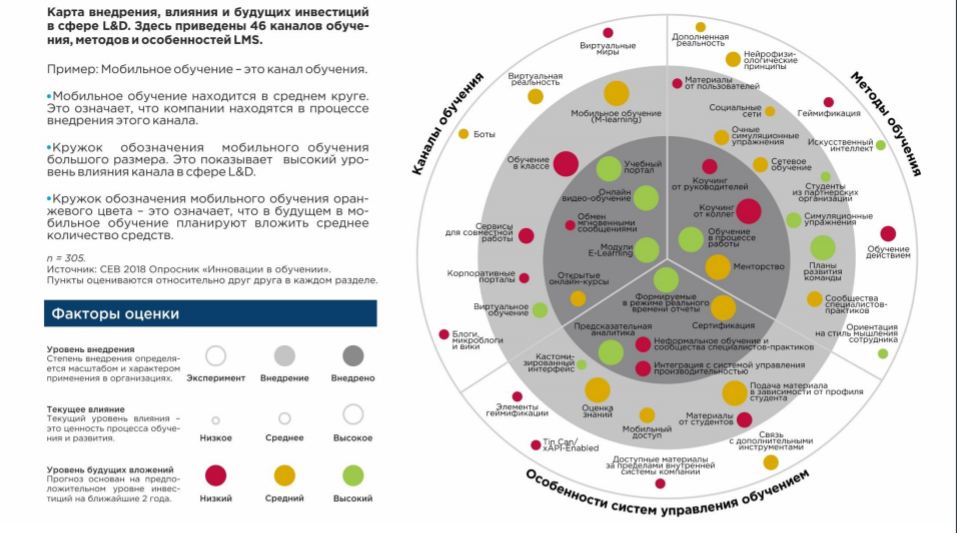 Пункты обучения. Карта трендов в образовании. Карта трендов корпоративного обучения. Корпоративное образование статистика. Рынок корпоративное образование в России статистика.