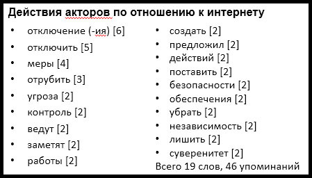 Как правильно сделать анализ научной работы + пример