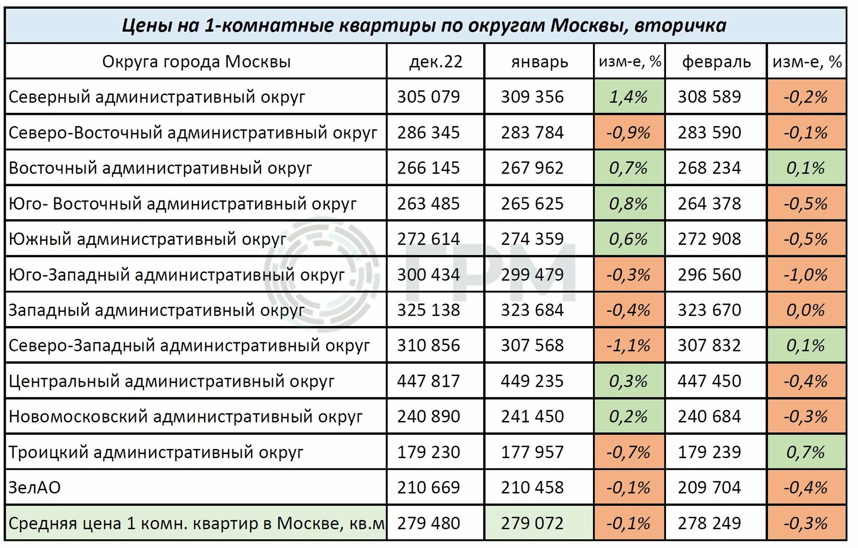 Индексы изменения стоимости 2023