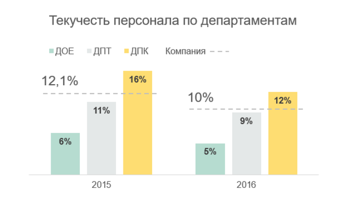 Визуализация данных картинки