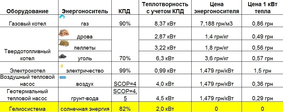 Теплотворность видов топлива