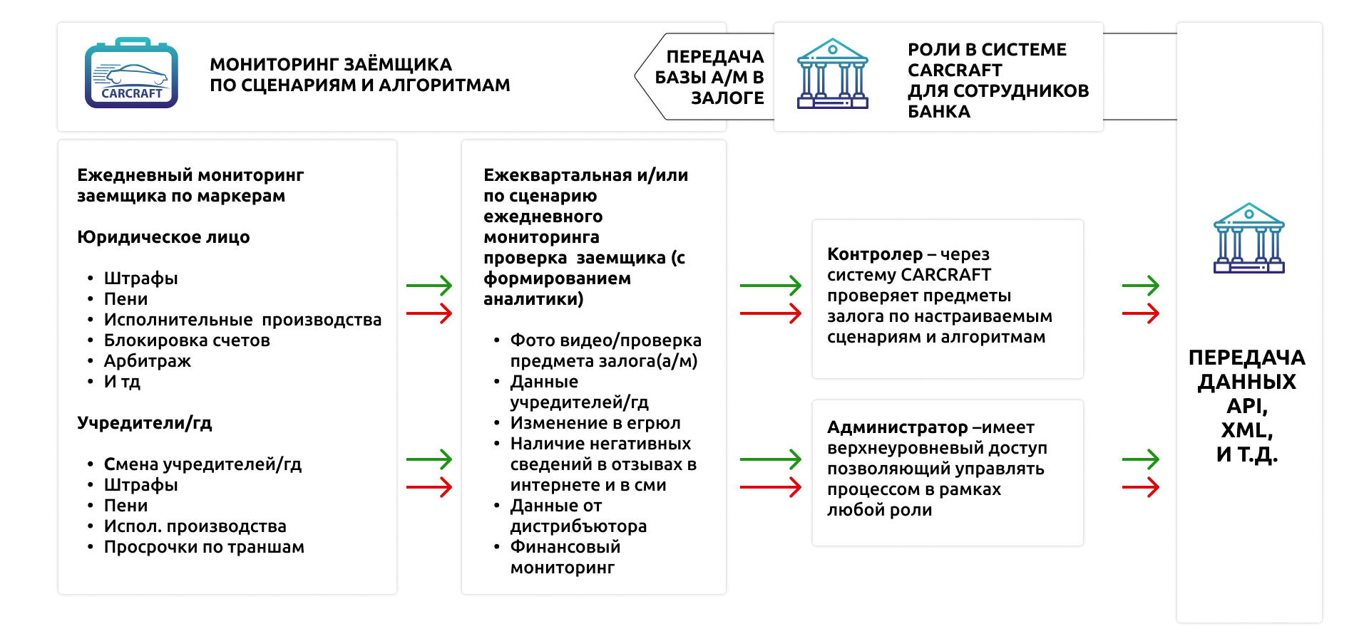 Мониторинг ки что это. Мониторинг ки что это