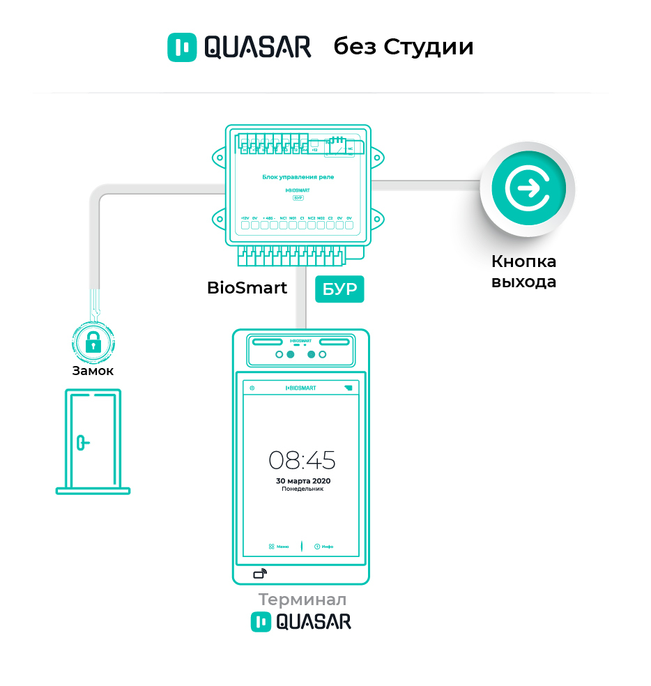 БИОСМАРТ Квазар. BIOSMART Quasar. Терминал BIOSMART Quasar. STS-482 IP-терминал биометрической идентификации.