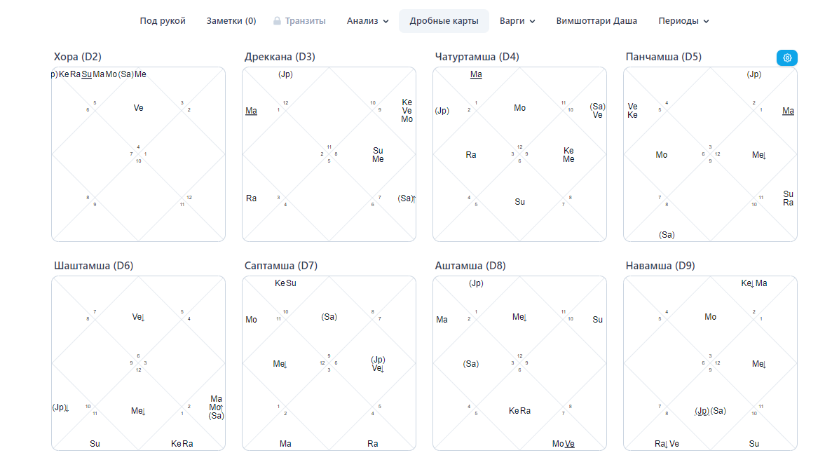 Дробная карта д12 джйотиш расшифровка