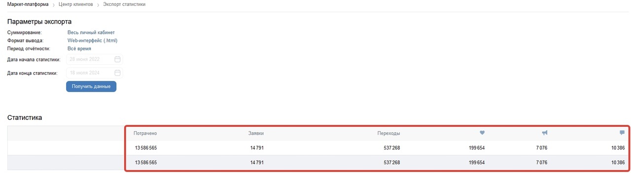 Маркет-платформа ВК, 13 млн рублей