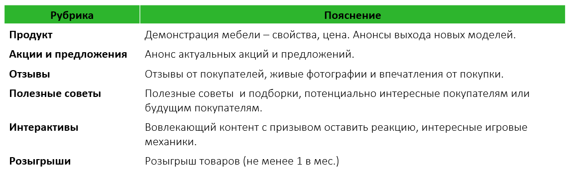 Продвижение корпусной мебели кейс