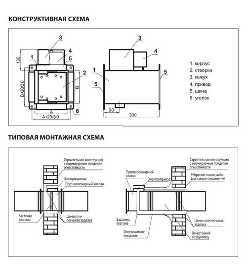 Клапан противопожарный код кср