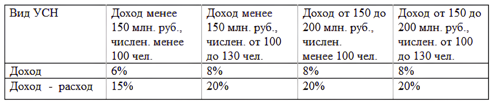 Дел о дроблении бизнеса становится больше: кто в них фигурирует