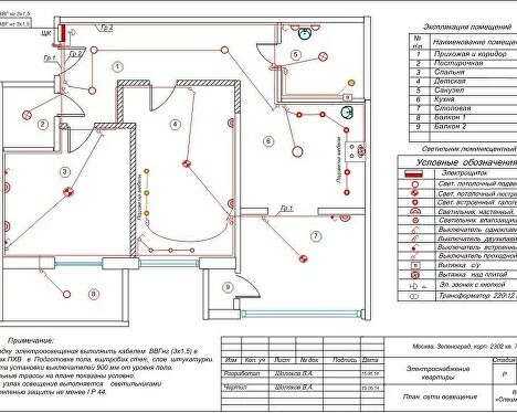 Исполнительная документация по электромонтажным работам образец