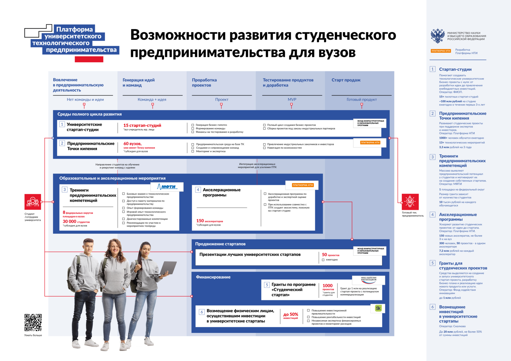 Федеральный проект платформа университетского технологического предпринимательства