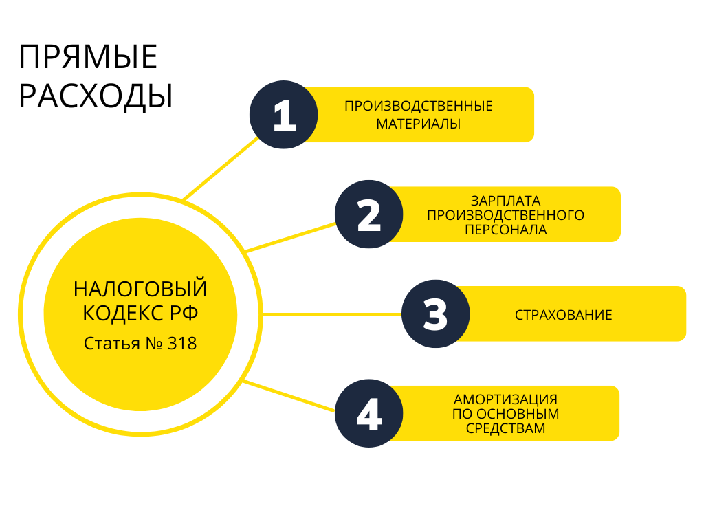 Как разделить прямые и косвенные затраты без ошибок