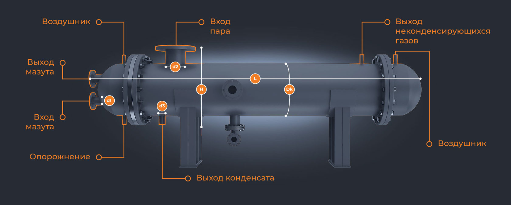 Нагрев водяным паром. Подогреватель мазута ПМР 13-60. Подогреватели мазута типа ПМБ. Подогреватель мазута ПМ 10-60. Подогреватель мазута ПМ 40-30.